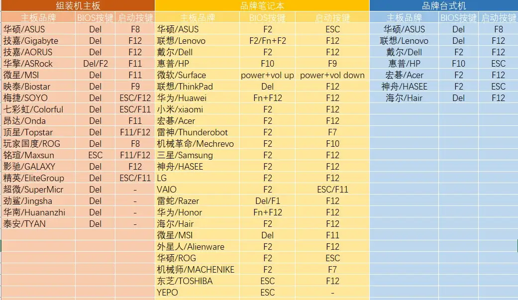 BIOS快捷键