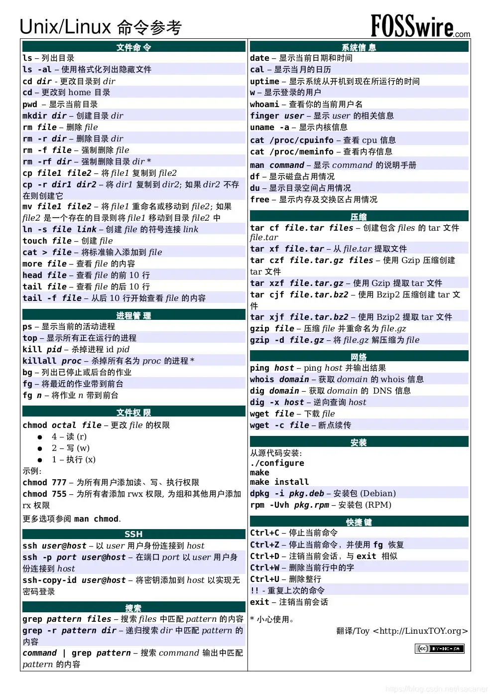Linux 常用命令